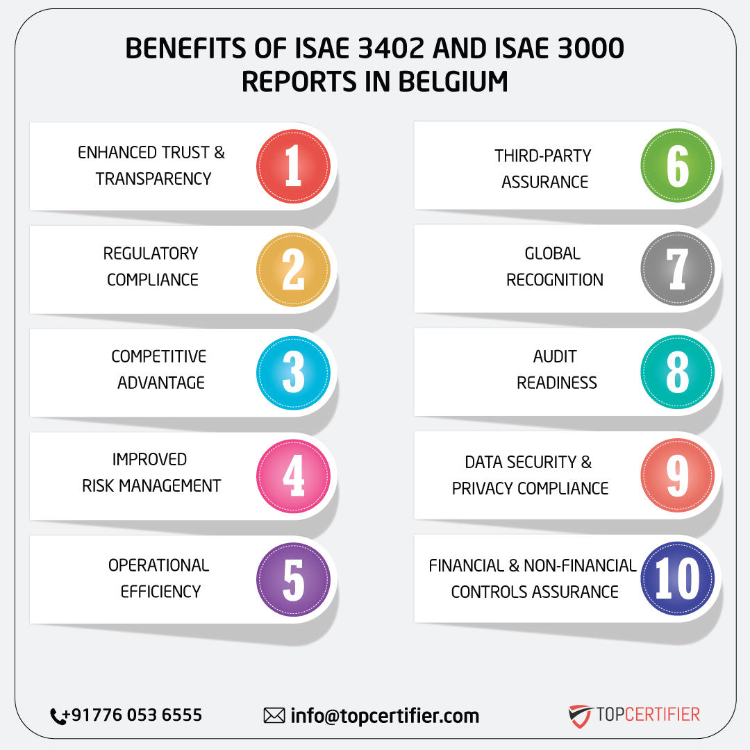 iso ISAE 3402 AND ISAE 3000 REPORT in belgium