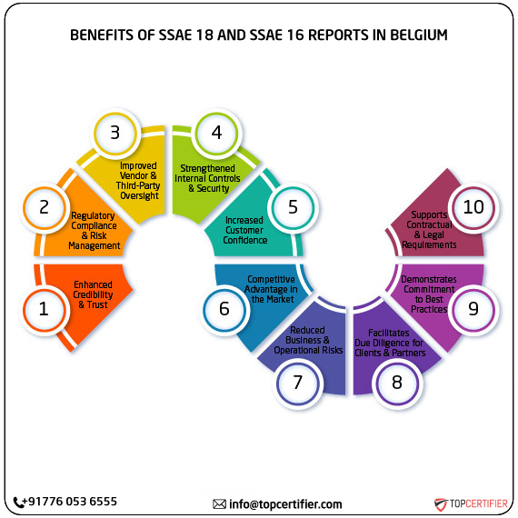 SSAE 18 and SSAE 16 report in belgium